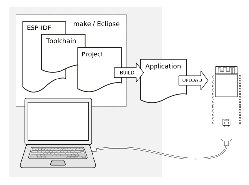 concept of the planned system